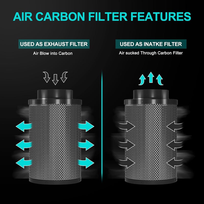 HYDROWE Air Carbon Filter 6 Inch ,Smellines Control Removes 3X More Odors Contaminants. Australian Virgin Charcoal,Carbon Filter for Grow Tent, Hydroponics, Pre-Filter Included (6inch) - Image 4